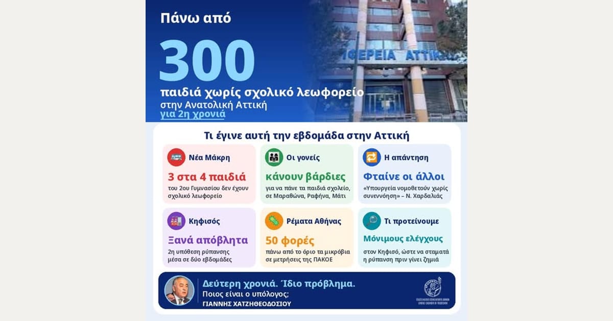 Γιάννης Χατζηθεοδοσιου – Στο ίδιο έργο θεατές παντού στην περιφέρεια Αττικής